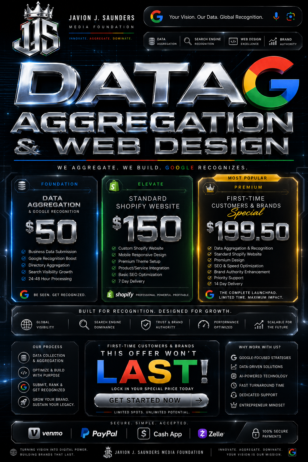 First-Time Customers & Brands Special – Data Aggregation & Web Design